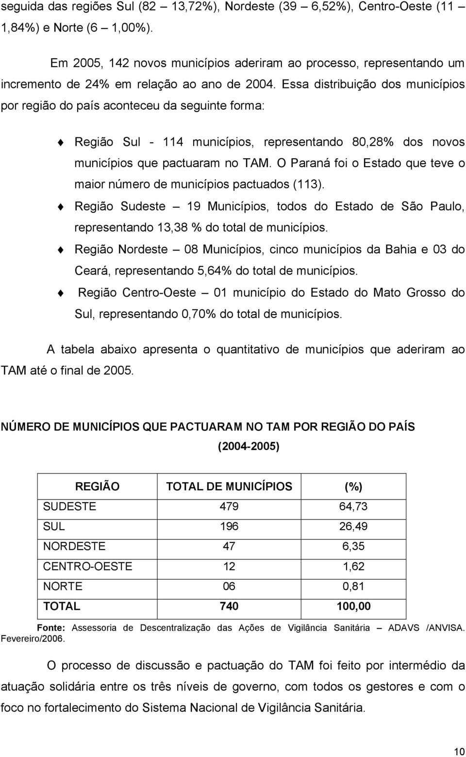 Essa distribuição dos municípios por região do país aconteceu da seguinte forma: Região Sul - 114 municípios, representando 80,28% dos novos municípios que pactuaram no TAM.