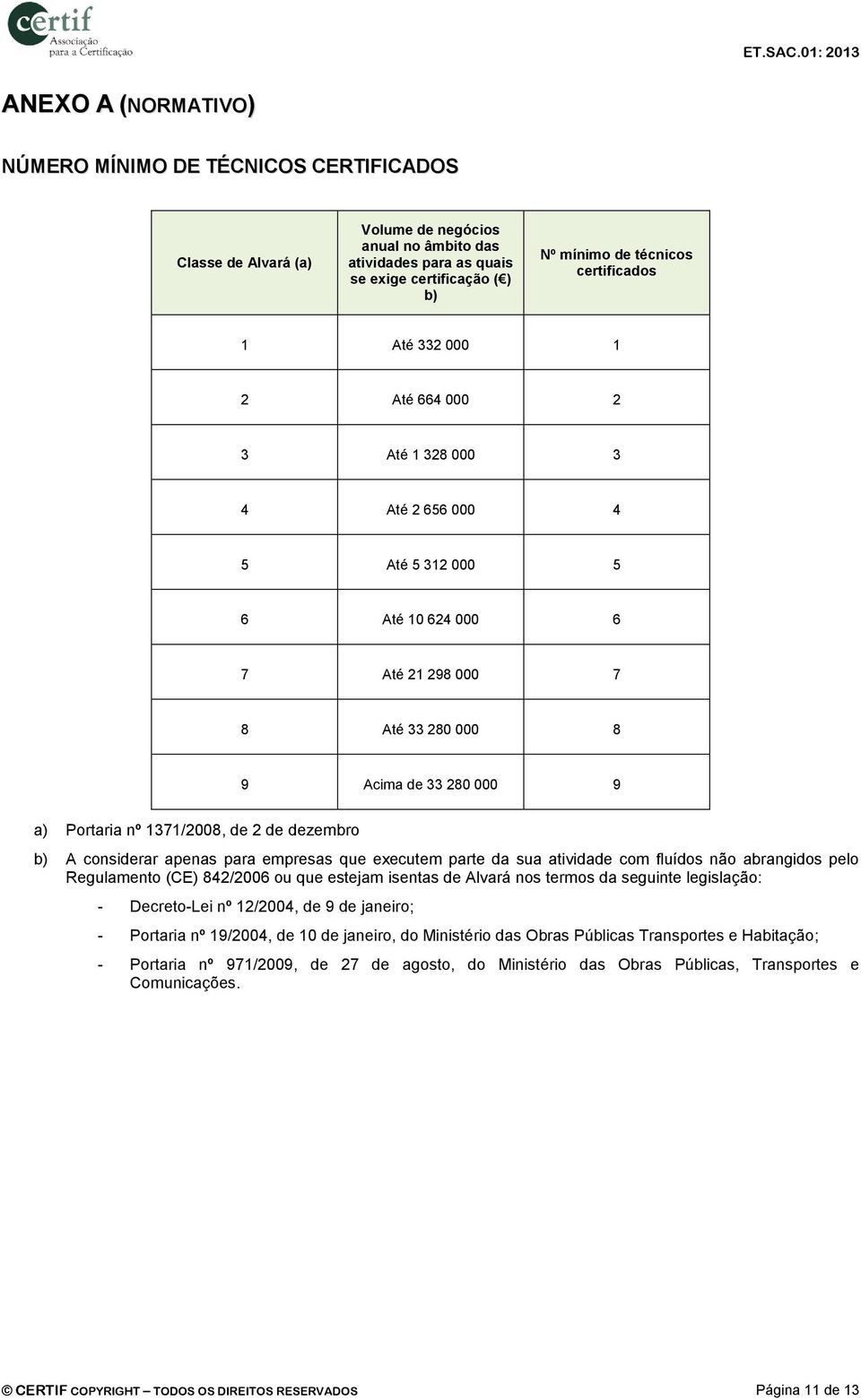 1371/2008, de 2 de dezembro b) A considerar apenas para empresas que executem parte da sua atividade com fluídos não abrangidos pelo Regulamento (CE) 842/2006 ou que estejam isentas de Alvará nos