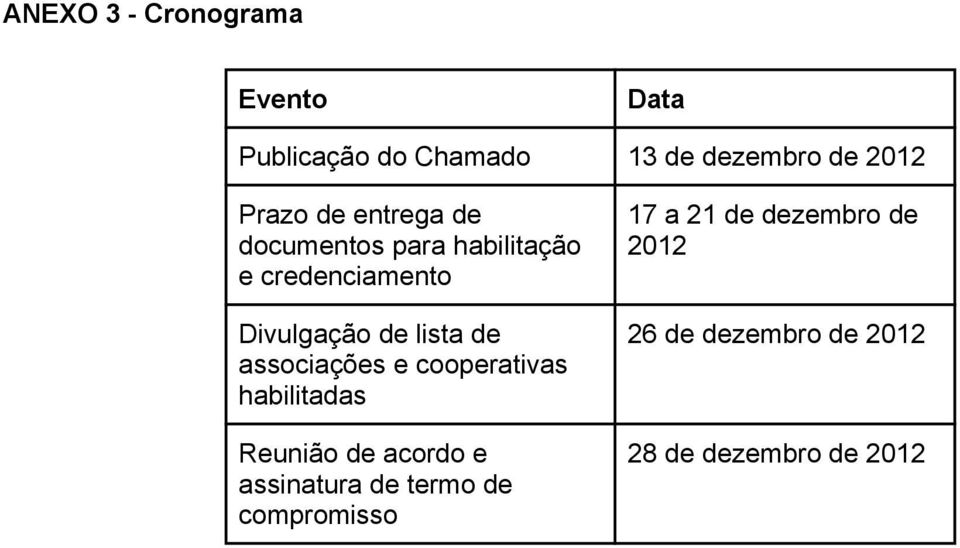 associações e cooperativas habilitadas Reunião de acordo e assinatura de termo de