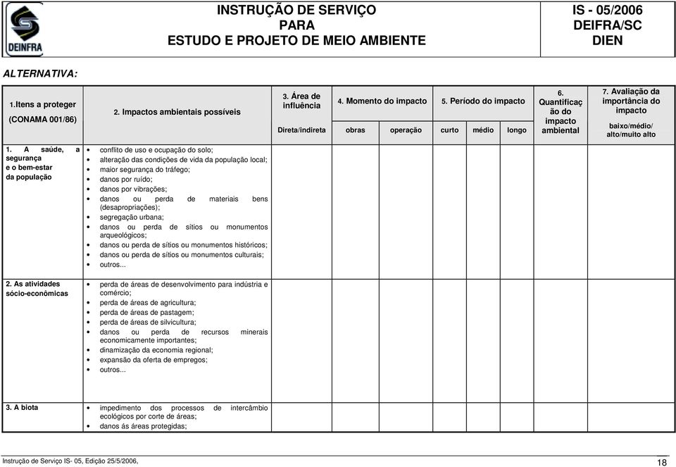 A saúde, a segurança e o bem-estar da população conflito de uso e ocupação do solo; alteração das condições de vida da população local; maior segurança do tráfego; danos por ruído; danos por