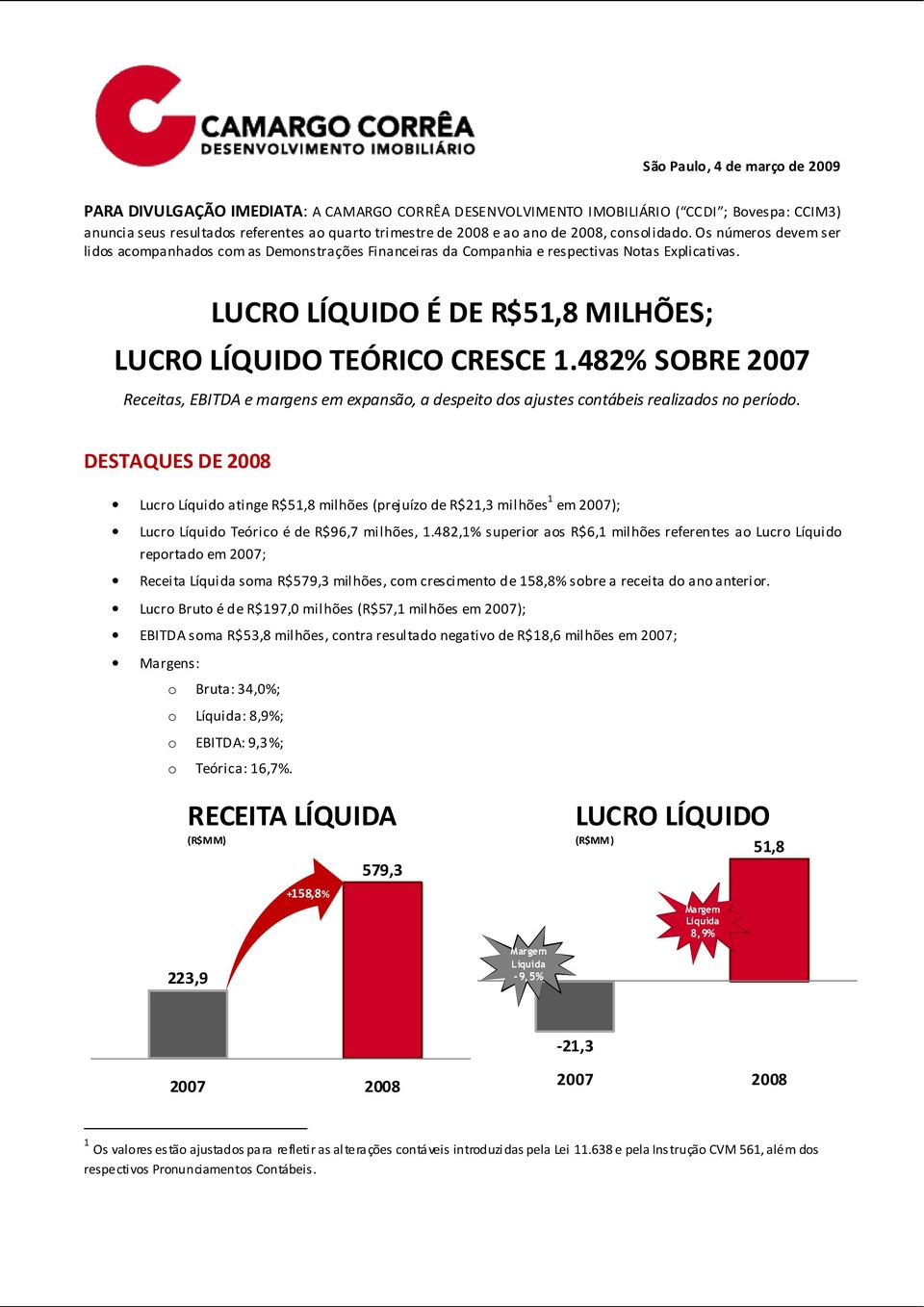 LUCRO LÍQUIDO É DE R$51,8 MILHÕES; LUCRO LÍQUIDO TEÓRICO CRESCE 1.482% SOBRE 2007 Receitas, EBITDA e margens em expansão, a despeito dos ajustes contábeis realizados no período.