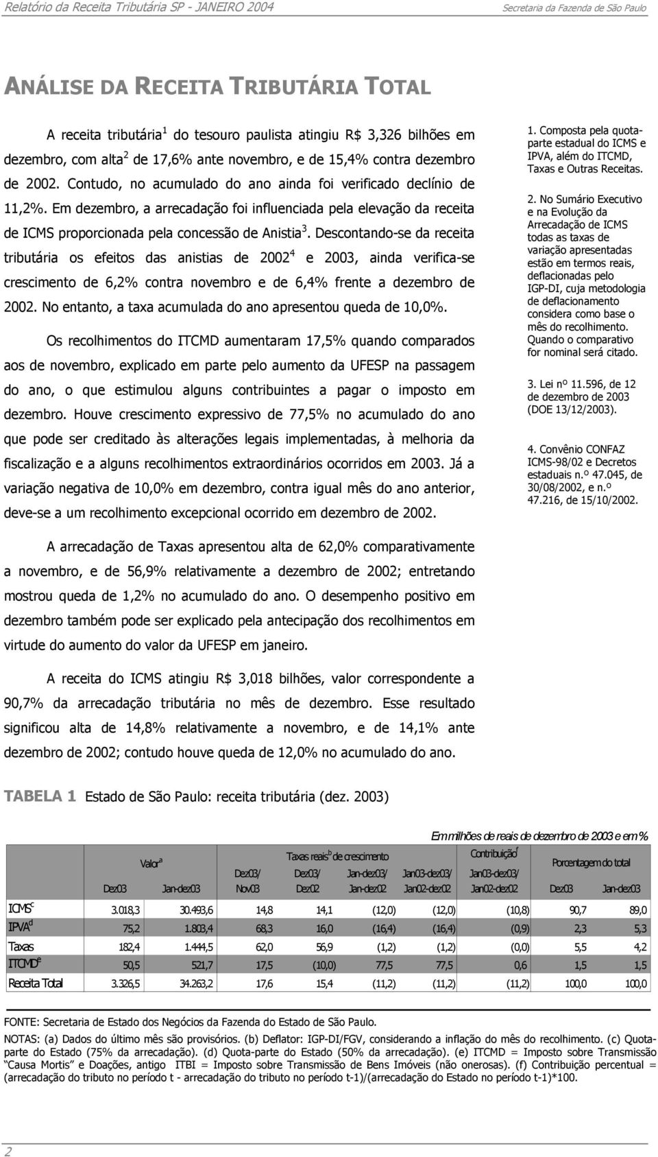 Descontando-se da receita tributária os efeitos das anistias de 2002 4 e 2003, ainda verifica-se crescimento de 6,2% contra novembro e de 6,4% frente a dezembro de 2002.