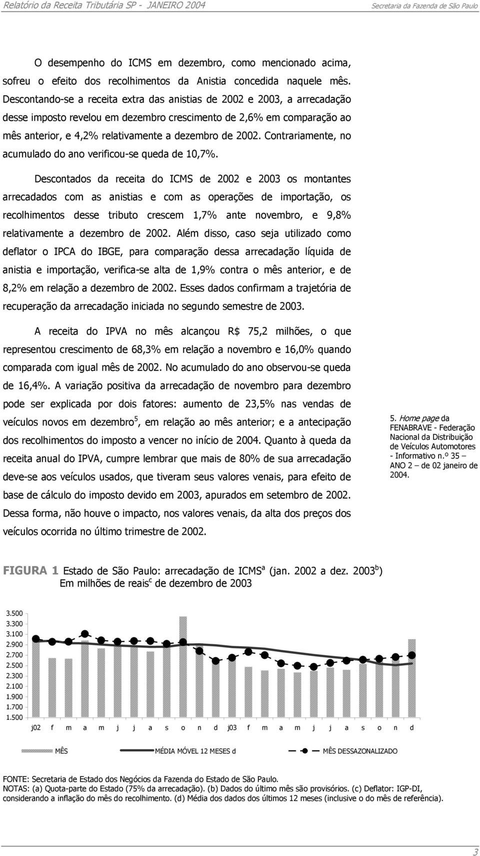 Contrariamente, no acumulado do ano verificou-se queda de 10,7%.