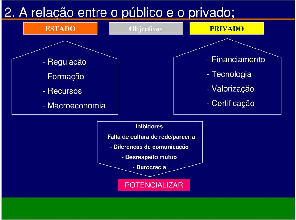 Tecnologia - Valorização - Certificação Inibidores - Falta de cultura de