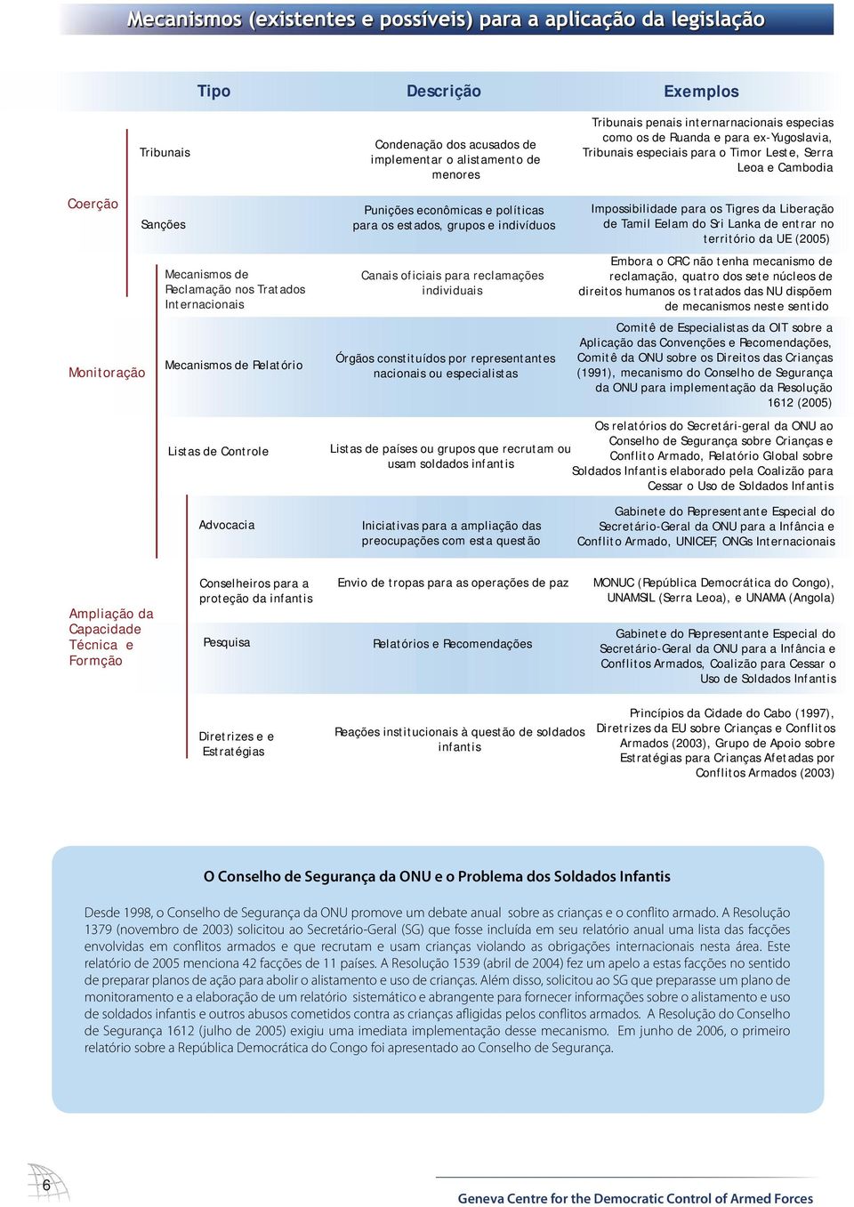 políticas para os estados, grupos e indivíduos Canais oficiais para reclamações individuais Órgãos constituídos por representantes nacionais ou especialistas Listas de países ou grupos que recrutam