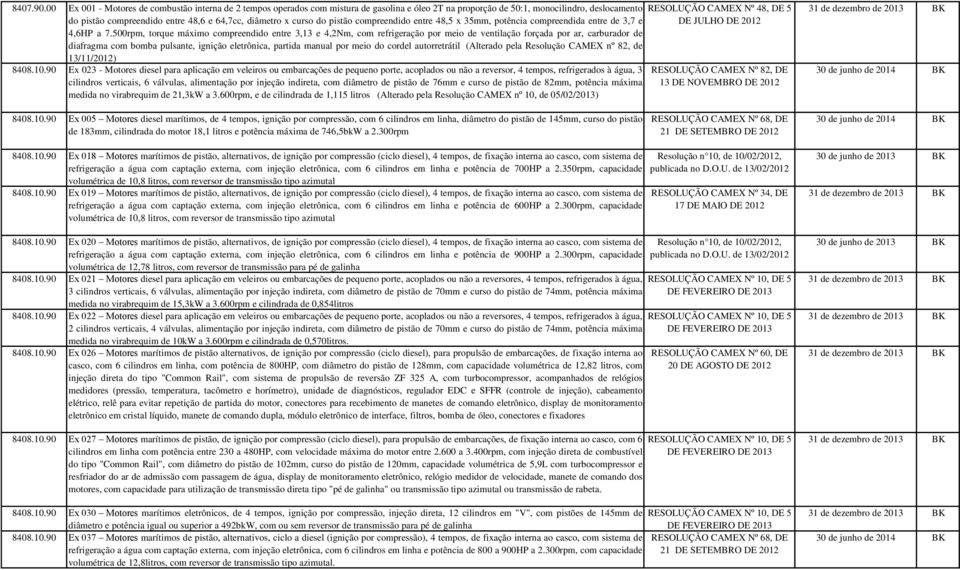 curso do pistão compreendido entre 48,5 x 35mm, potência compreendida entre de 3,7 e 4,6HP a 7.