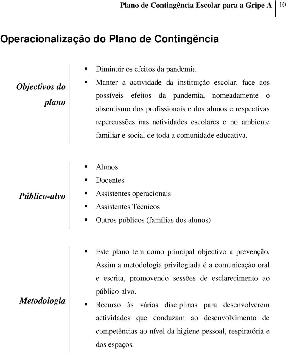 educativa. Público-alvo Alunos Docentes Assistentes operacionais Assistentes Técnicos Outros públicos (famílias dos alunos) Metodologia Este plano tem como principal objectivo a prevenção.