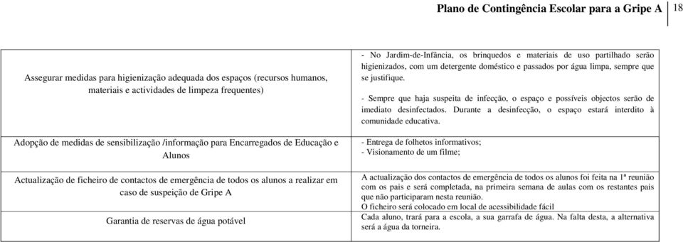 reservas de água potável - No Jardim-de-Infância, os brinquedos e materiais de uso partilhado serão higienizados, com um detergente doméstico e passados por água limpa, sempre que se justifique.