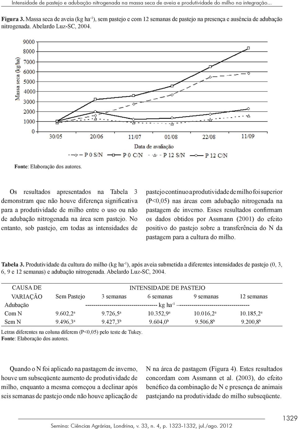 Os resultados apresentados na Tabela 3 demonstram que não houve diferença significativa para a produtividade de milho entre o uso ou não de adubação nitrogenada na área sem pastejo.