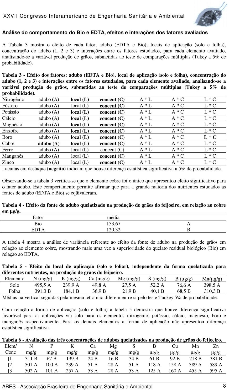 probabilidade). Tabela 3 Efeito dos fatores: adubo (EDTA e Bio), local de aplicação (solo e folha), concentração do  probabilidade).