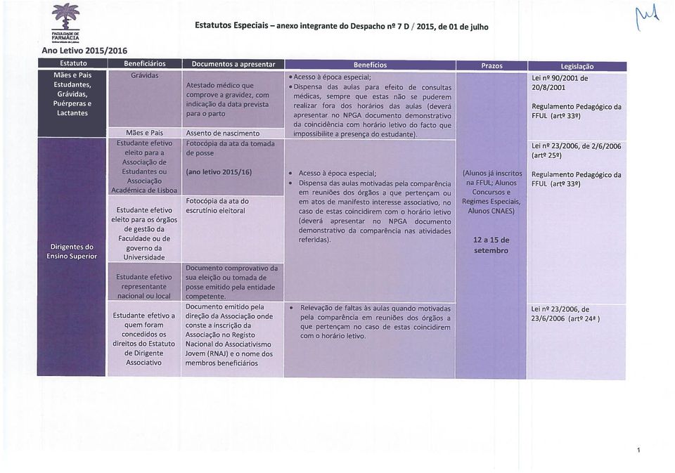 ou (no letivo 2015/16) Assocäo Acdémic Lisbo FotocOpi d t do Estudnte efetivo escrutinio eleitorl eleito pr Grãvids Os gestäo d örgos Fculd ou governo d Universid Estudnte efetivo representnte ncionl