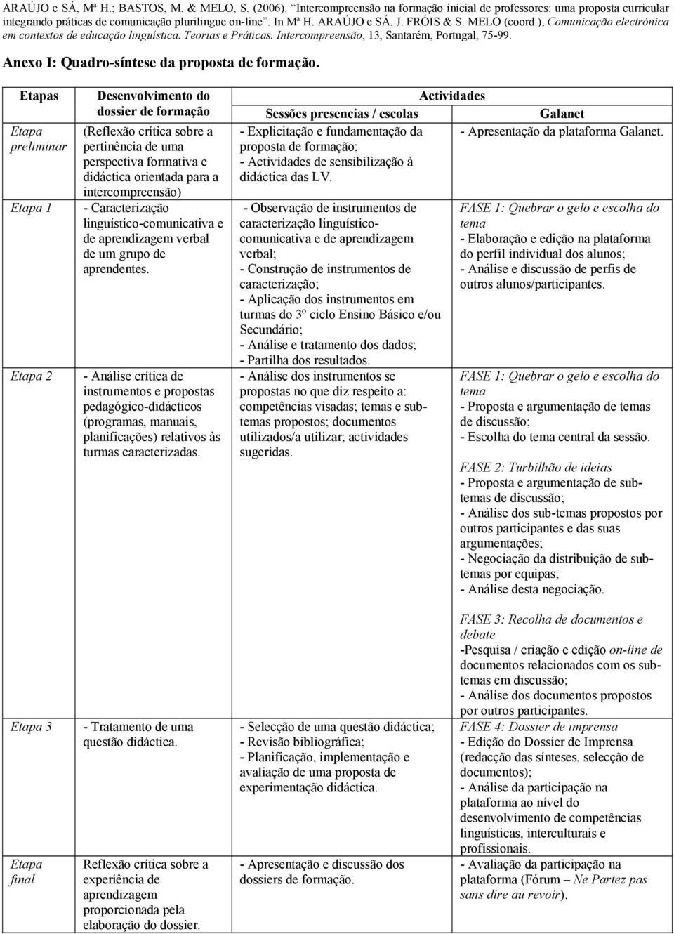 Apresentação da plataforma Galanet. pertinência de uma proposta de formação; perspectiva formativa e - Actividades de sensibilização à didáctica orientada para a didáctica das LV.