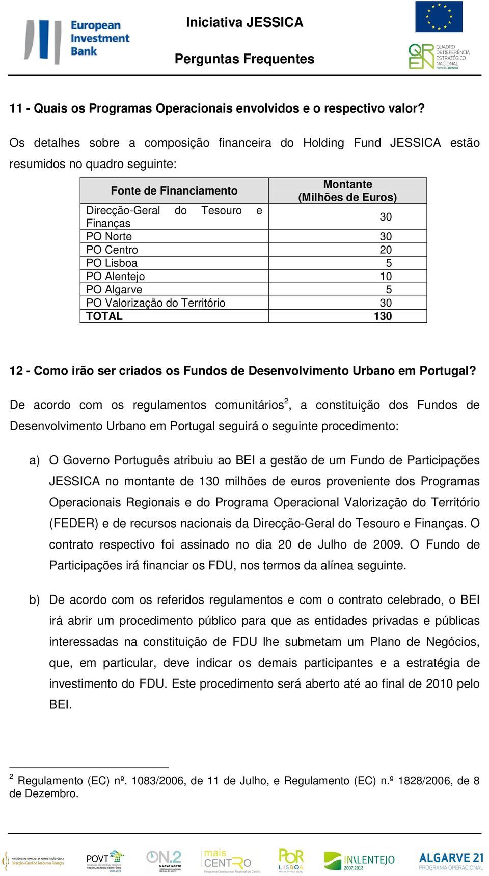 Norte 30 PO Centro 20 PO Lisboa 5 PO Alentejo 10 PO Algarve 5 PO Valorização do Território 30 TOTAL 130 12 - Como irão ser criados os Fundos de Desenvolvimento Urbano em Portugal?
