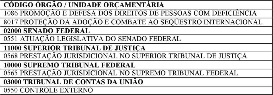 TRIBUNAL DE JUSTIÇA 0568 PRESTAÇÃO JURISDICIONAL NO SUPERIOR TRIBUNAL DE JUSTIÇA 10000 SUPREMO TRIBUNAL