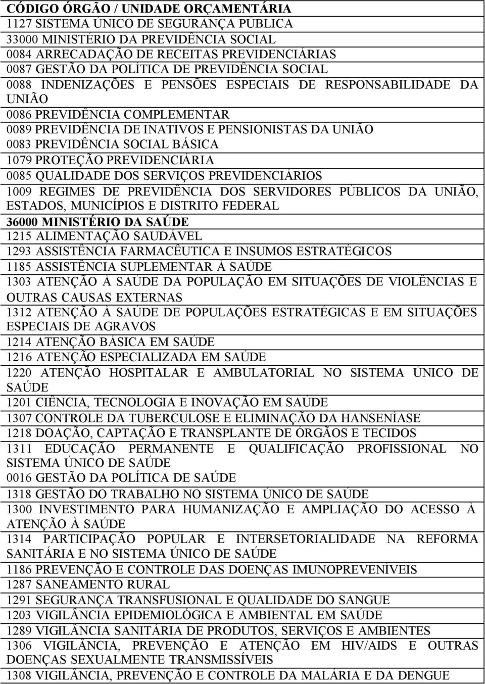 DOS SERVIÇOS PREVIDENCIÁRIOS 1009 REGIMES DE PREVIDÊNCIA DOS SERVIDORES PÚBLICOS DA UNIÃO, ESTADOS, MUNICÍPIOS E DISTRITO FEDERAL 36000 MINISTÉRIO DA SAÚDE 1215 ALIMENTAÇÃO SAUDÁVEL 1293 ASSISTÊNCIA