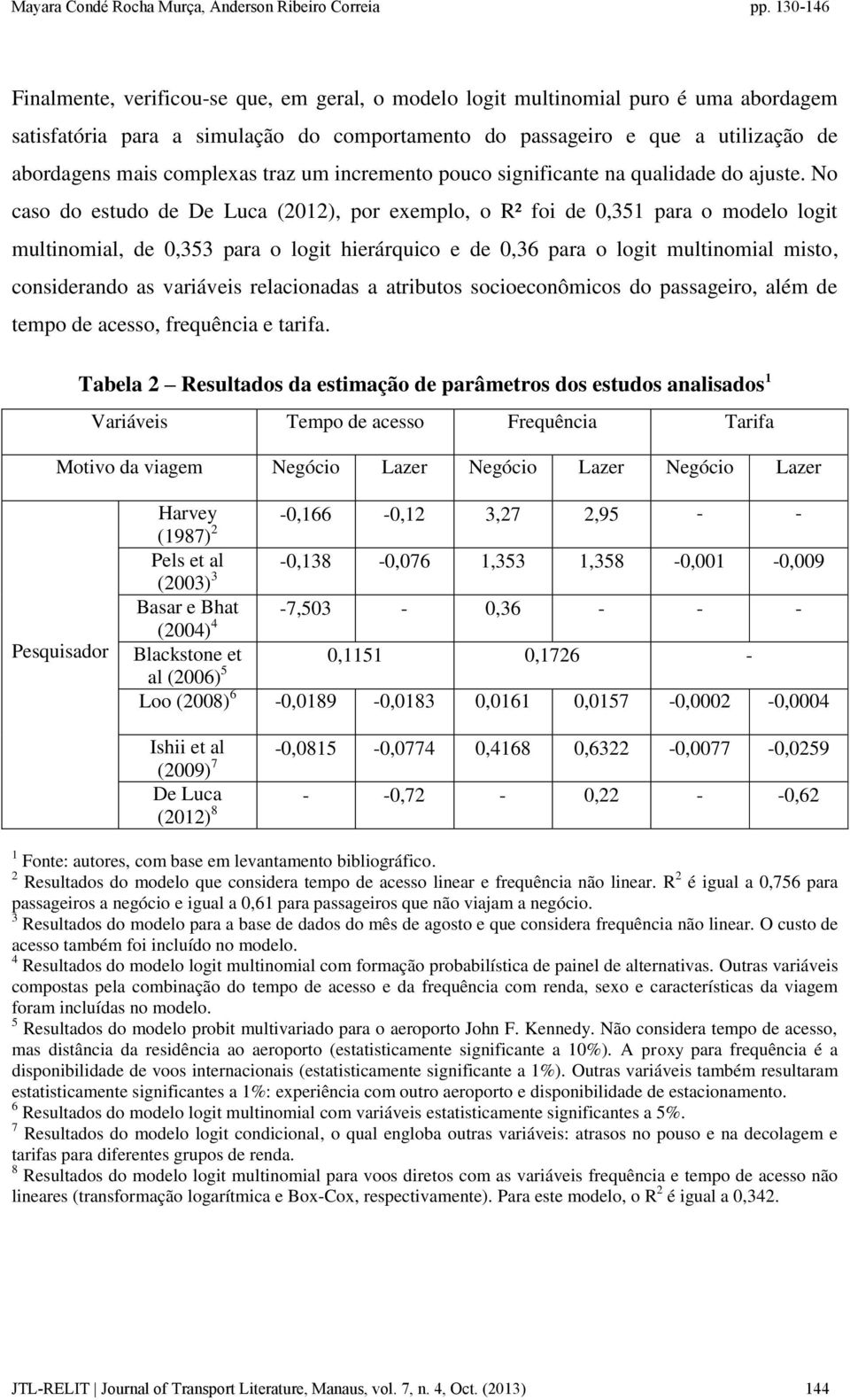 No caso do estudo de De Luca (2012), por exemplo, o R² foi de 0,351 para o modelo logit multinomial, de 0,353 para o logit hierárquico e de 0,36 para o logit multinomial misto, considerando as