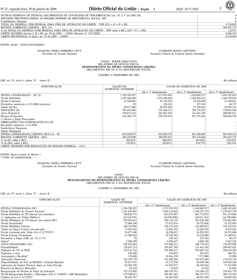 II + III) 3.78.892 RECEITA CORRENTE LÍQUIDA - RCL (V) 303.05.