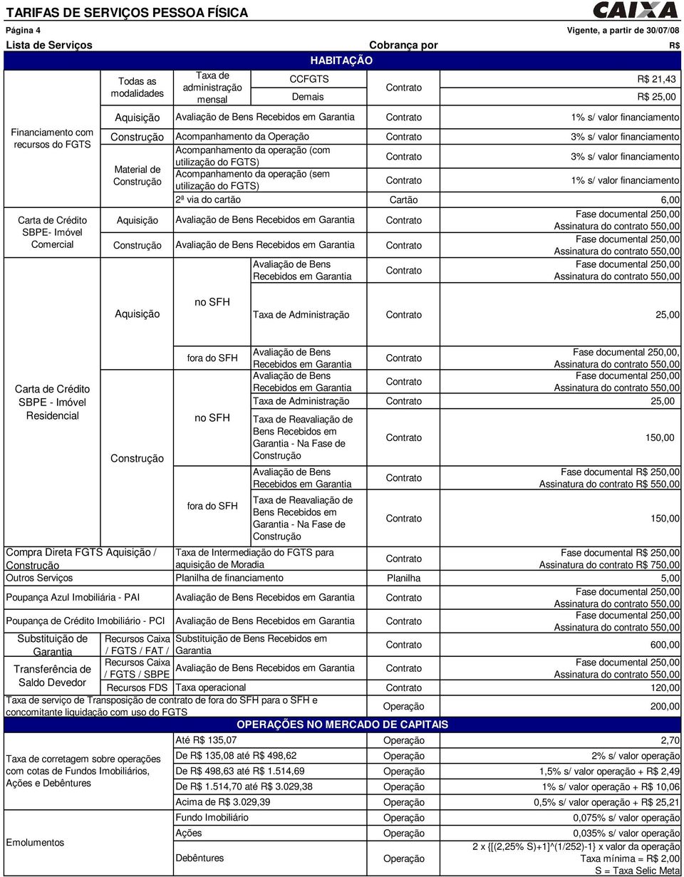 Matrial d Acompanhamnto da opração (sm 1% s/ valor financiamnto utilização do FGTS) 2ª via do cartão Cartão 6,00 Avaliação d Bns Rcbidos m Garantia Avaliação d Bns Rcbidos m Garantia Avaliação d Bns