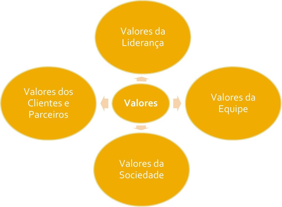 Parceiros Valores