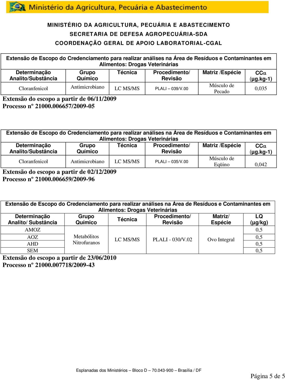 kg-1) Cloranfenicol Antimicrobiano LC MS/MS PLALI 035/V.00 Extensão do escopo a partir de 02/12/2009 Processo nº 21000.