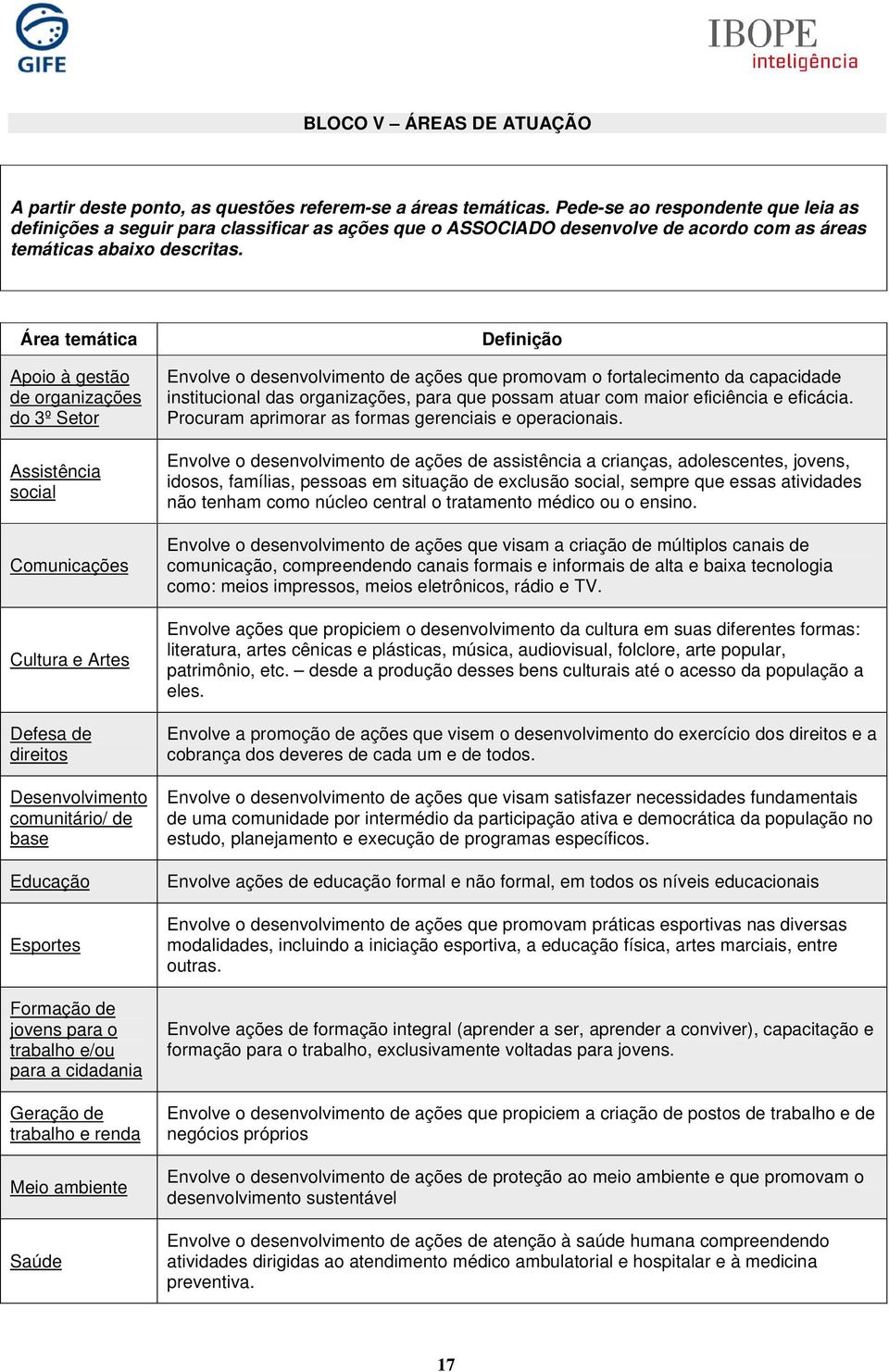 Área temática Apoio à gestão de organizações do 3º Setor Assistência social Comunicações Cultura e Artes Defesa de direitos Desenvolvimento comunitário/ de base Educação Esportes Formação de jovens