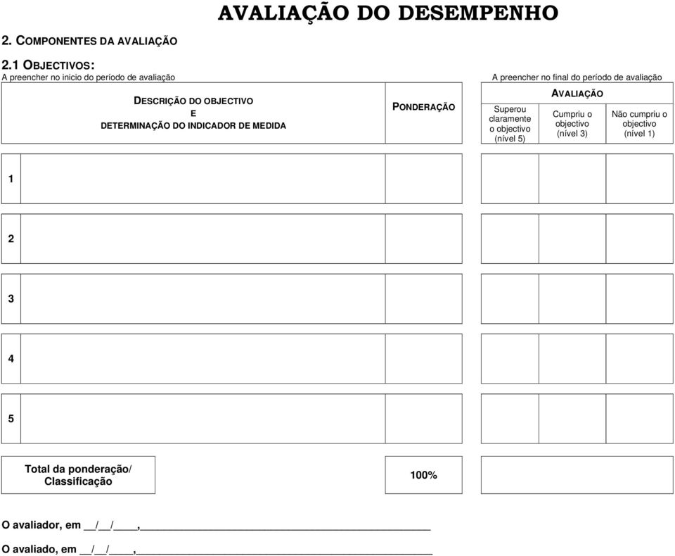 avaliação DESCRIÇÃO DO OBJECTIVO E DETERMINAÇÃO DO INDICADOR DE MEDIDA PONDERAÇÃO Superou claramente o