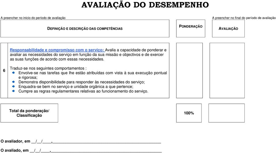 6 Envolve-se nas tarefas que lhe estão atribuídas com vista à sua execução pontual e rigorosa; Demonstra disponibilidade para responder às necessidades do serviço; Enquadra-se bem no