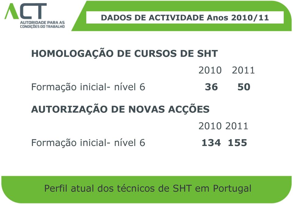 Formação inicial- nível 6 36 50 AUTORIZAÇÃO