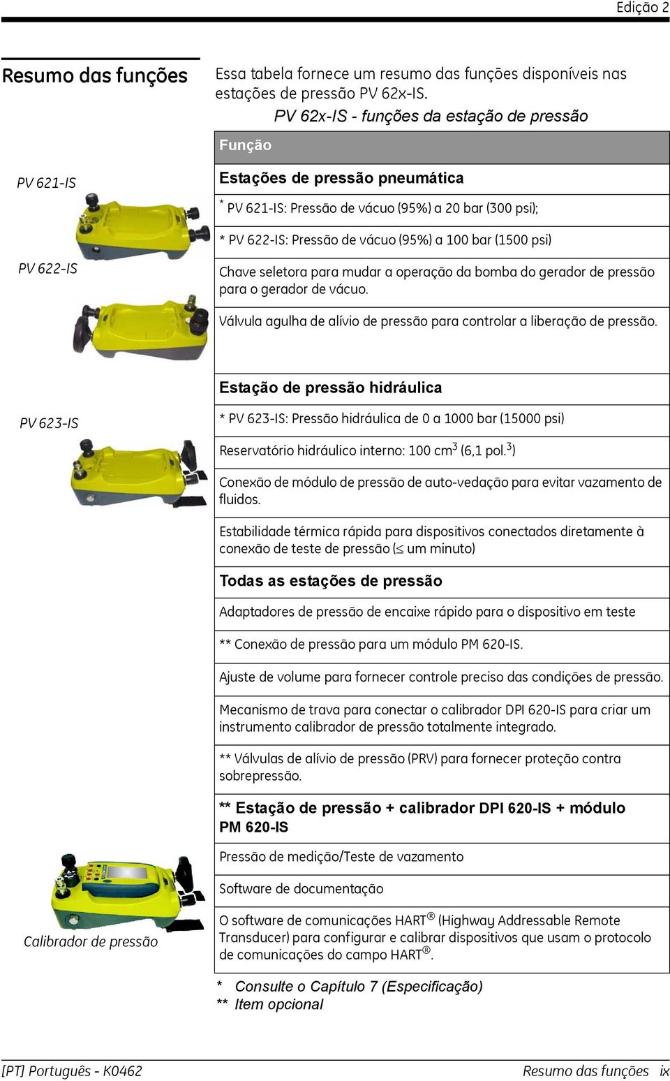 seletora para mudar a operação da bomba do gerador de pressão para o gerador de vácuo. Válvula agulha de alívio de pressão para controlar a liberação de pressão.