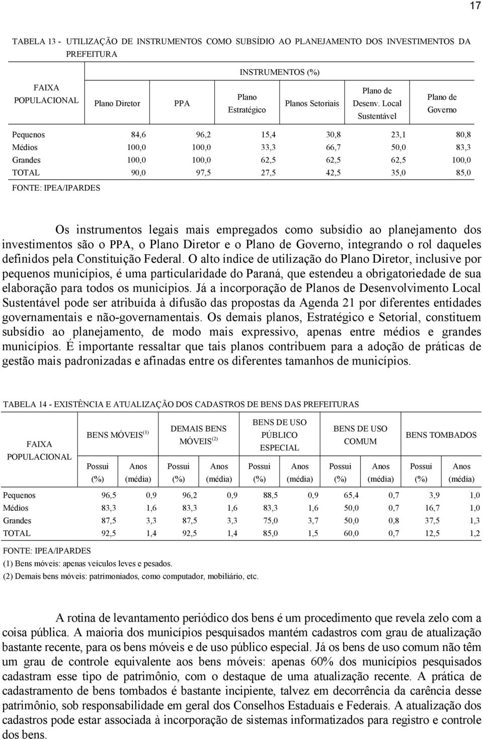 instrumentos legais mais empregados como subsídio ao planejamento dos investimentos são o PPA, o Plano Diretor e o Plano de Governo, integrando o rol daqueles definidos pela Constituição Federal.