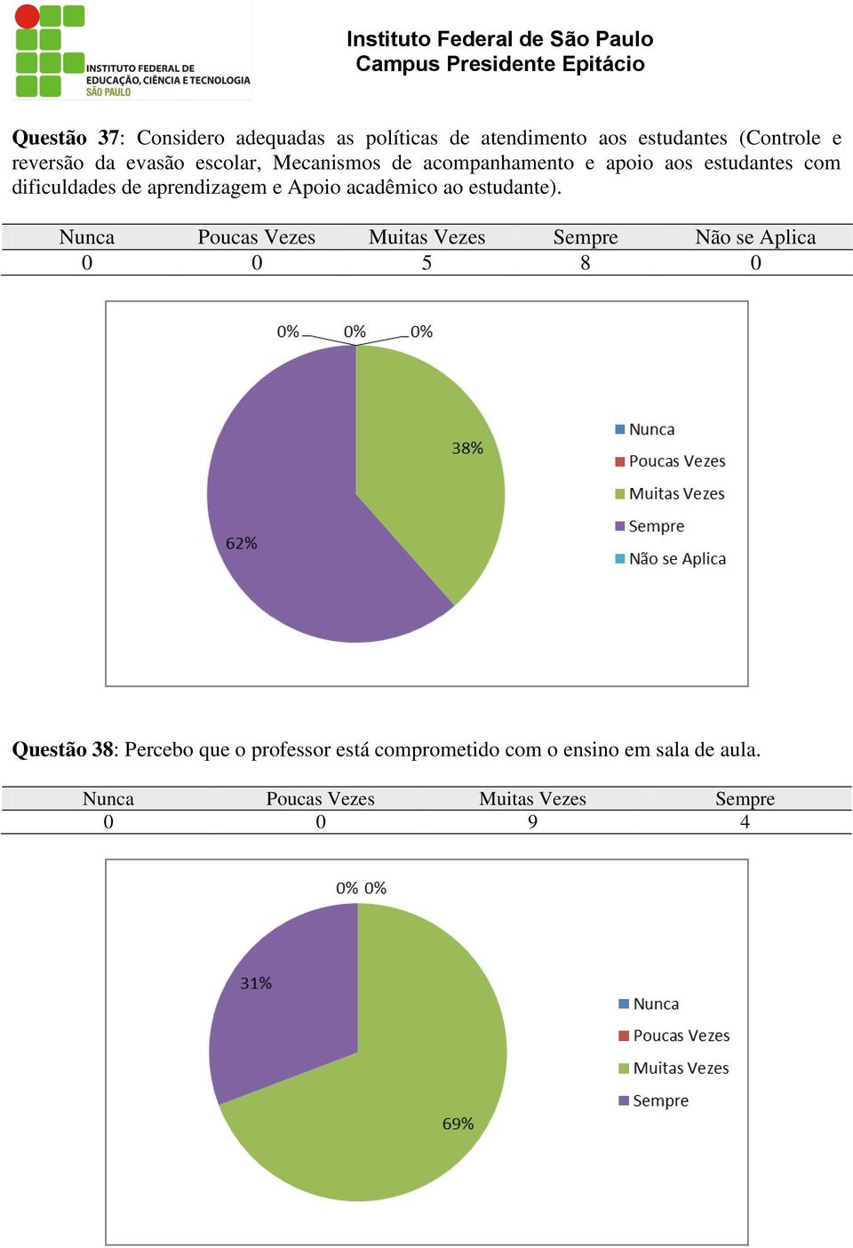 dificuldades de aprendizagem e Apoio acadêmico ao estudante).