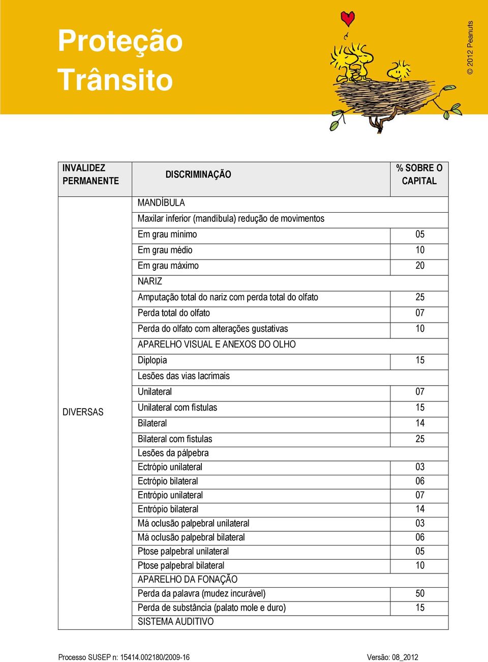 Unilateral com fístulas 15 Bilateral 14 Bilateral com fístulas 25 Lesões da pálpebra Ectrópio unilateral 03 Ectrópio bilateral 06 Entrópio unilateral 07 Entrópio bilateral 14 Má oclusão palpebral