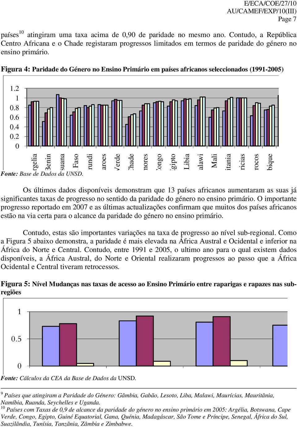 Figura 4: Paridade do Género no Ensino Primário em países africanos seleccionados (1991-2005) 1.2 1 0.8 0.6 0.4 0.2 0 Argelia Benin Botsuana Burquina Faso Fonte: Base de Dados da UNSD.