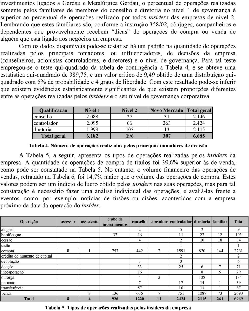 Lembrando que estes familiares são, conforme a instrução 358/02, cônjuges, companheiros e dependentes que provavelmente recebem dicas de operações de compra ou venda de alguém que está ligado aos