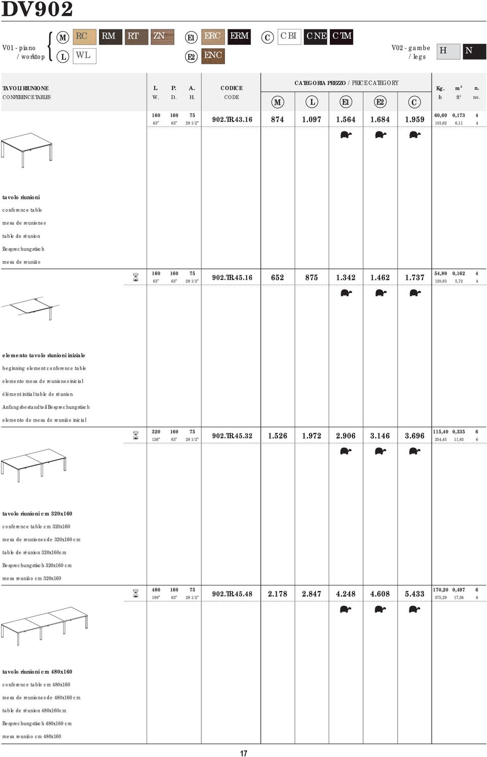 737 54,80 0,162 4 120,83 5,72 4 elemento tavolo riunioni iniziale beginning element conference table elemento mesa de reuniones inicial élément initial table de réunion Anfangsbestandteil