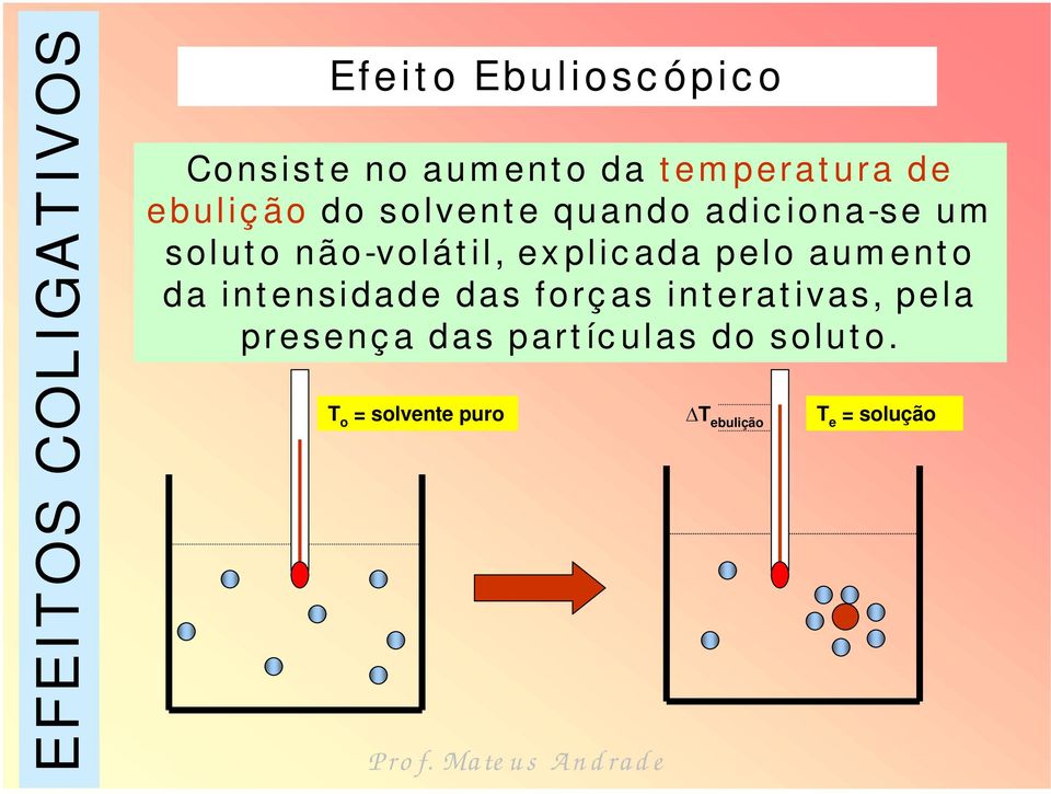 plic ada pelo aum ent o da int ensidade das forç as int erat ivas, pela