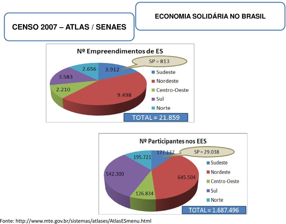 Fonte: http://www.mte.gov.