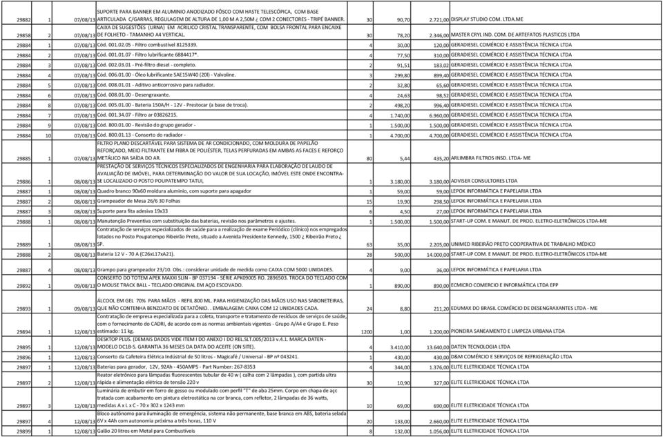 346,00 MASTER CRYL IND. COM. DE ARTEFATOS PLASTICOS LTDA 29884 1 07/08/13 Cód. 001.02.05 Filtro combustível 8125339. 4 30,00 120,00 GERADIESEL COMÉRCIO E ASSISTÊNCIA TÉCNICA LTDA 29884 2 07/08/13 Cód.