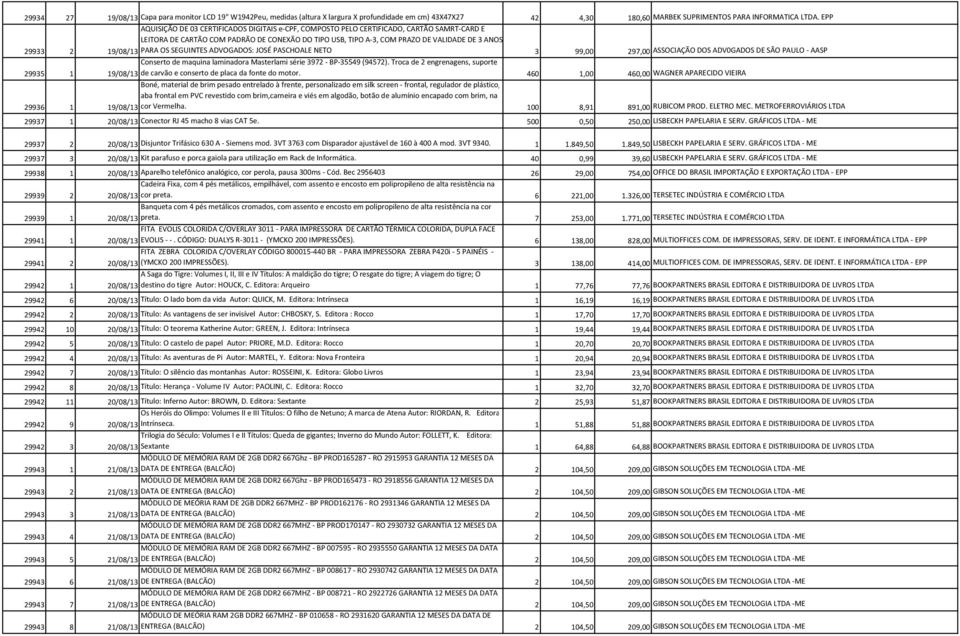 19/08/13 PARA OS SEGUINTES ADVOGADOS: JOSÉ PASCHOALE NETO 3 99,00 297,00 ASSOCIAÇÃO DOS ADV0GADOS DE SÃO PAULO AASP 29935 1 Conserto de maquina laminadora Masterlami série 3972 BP 35549 (94572).