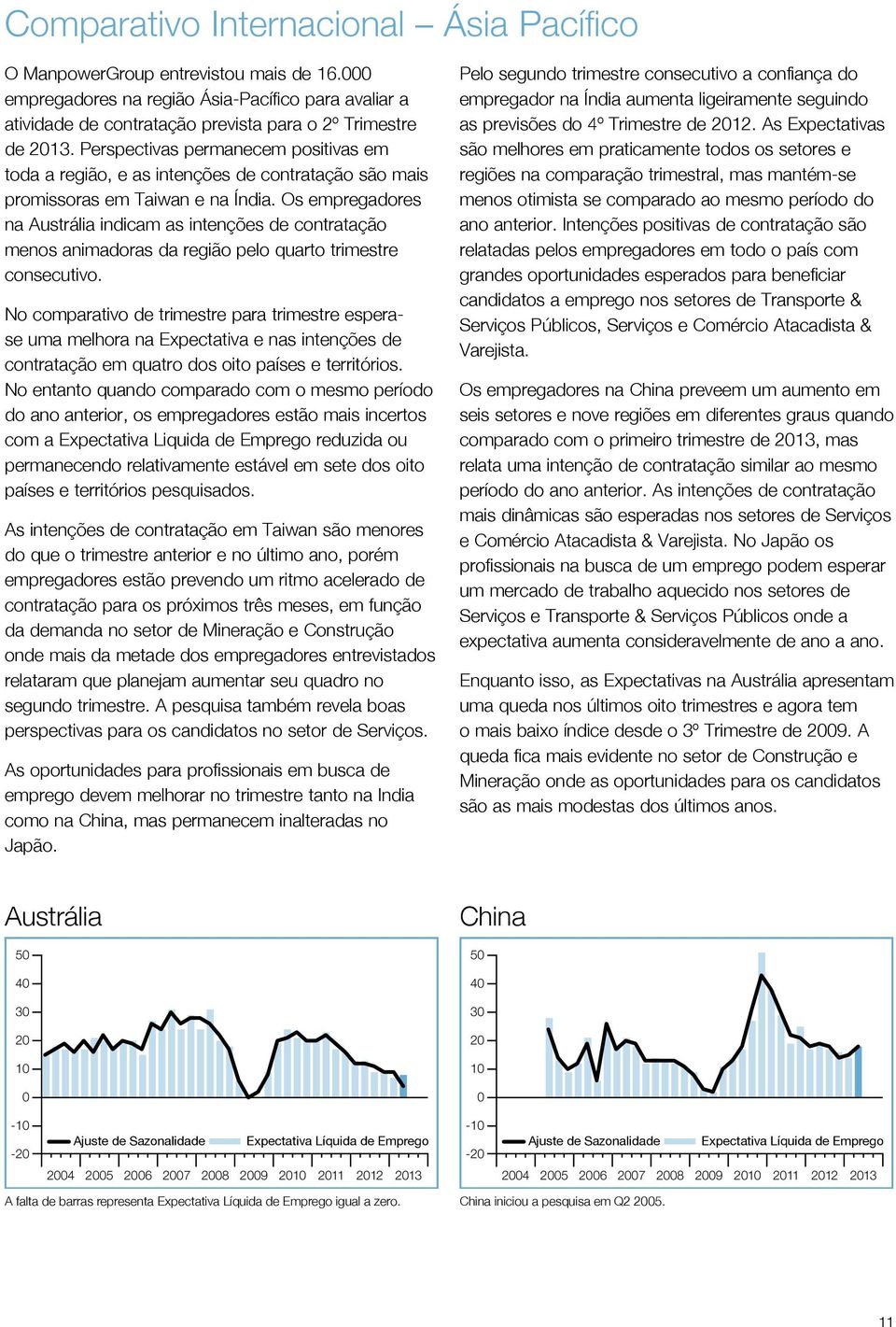 Os empregadores na Austrália indicam as intenções de contratação menos animadoras da região pelo quarto trimestre consecutivo.