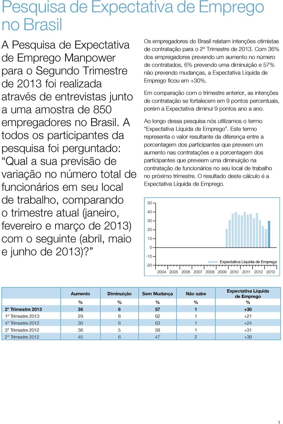 A todos os participantes da pesquisa foi perguntado: Qual a sua previsão de variação no número total de funcionários em seu local de trabalho, comparando o trimestre atual (janeiro, fevereiro e março