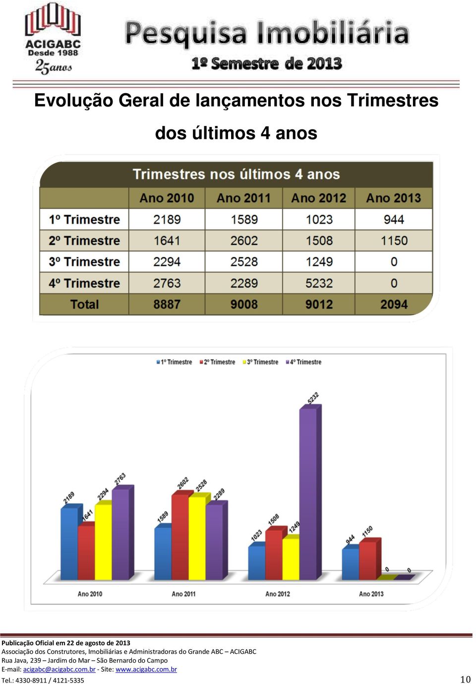 Trimestres dos últimos