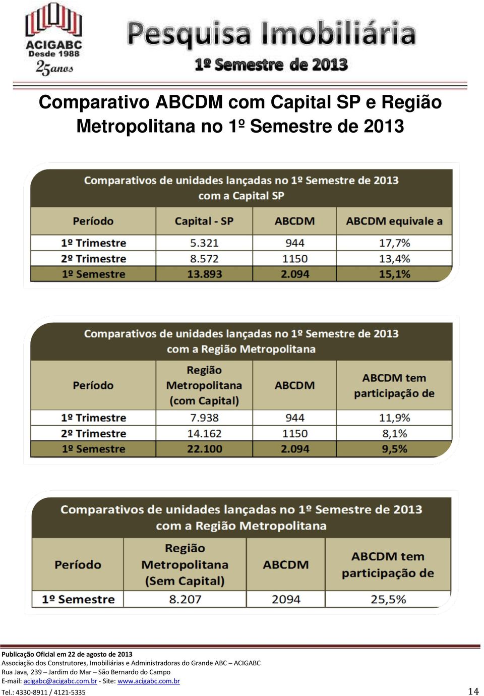 Metropolitana no 1º