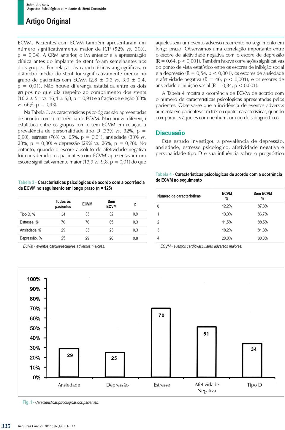 Em relação às características angiográficas, o diâmetro médio do stent foi significativamente menor no grupo de pacientes com (2,8 ± 0,3 vs. 3,0 ± 0,4, p = 0,01).