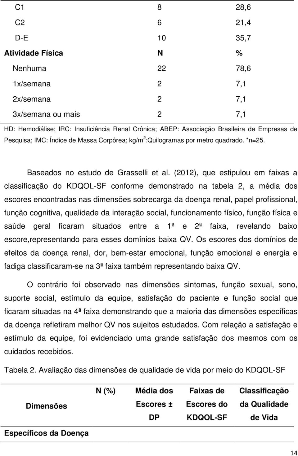 (2012), que estipulou em faixas a classificação do KDQOL-SF conforme demonstrado na tabela 2, a média dos escores encontradas nas dimensões sobrecarga da doença renal, papel profissional, função