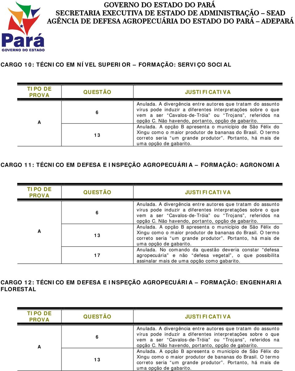 divergência entre autores que tratam do assunto nulada. opção B apresenta o município de São Félix do nulada.