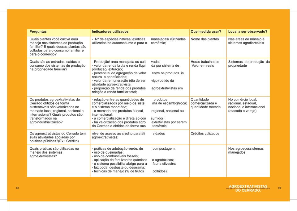 - Nº de espécies nativas/ exóticas manejadas/ cultivadas utilizadas no autoconsumo e para o comércio; Nome das plantas Nas áreas de manejo e sistemas agroflorestais Quais são as entradas, saídas e