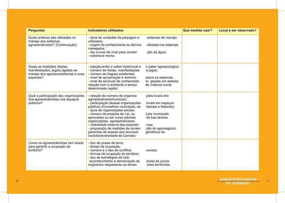 cobertura morta; Quais as tradições (festas, manifestações, jogos) ligadas ao manejo dos agroecossistemas e suas espécies?