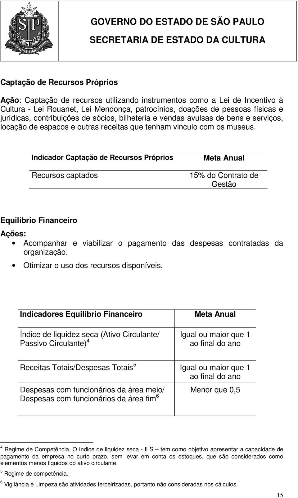 Indicador Captação de Recursos Próprios Recursos captados Meta Anual 15% do Contrato de Gestão Equilíbrio Financeiro Ações: Acompanhar e viabilizar o pagamento das despesas contratadas da organização.