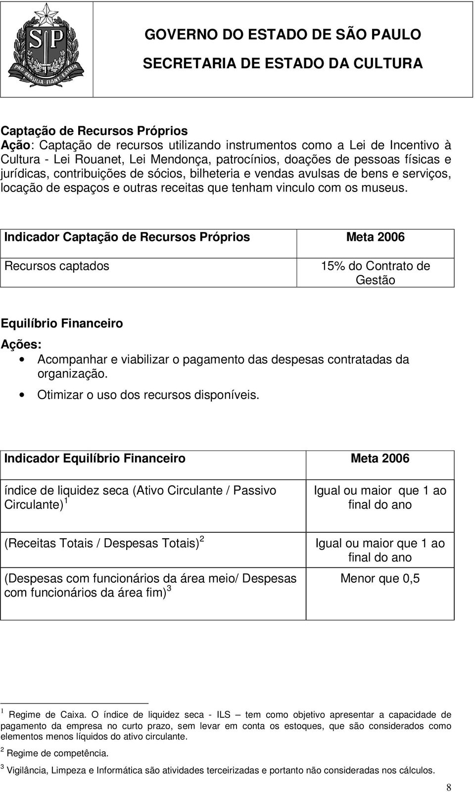 Indicador Captação de Recursos Próprios Meta 2006 Recursos captados 15% do Contrato de Gestão Equilíbrio Financeiro Ações: Acompanhar e viabilizar o pagamento das despesas contratadas da organização.